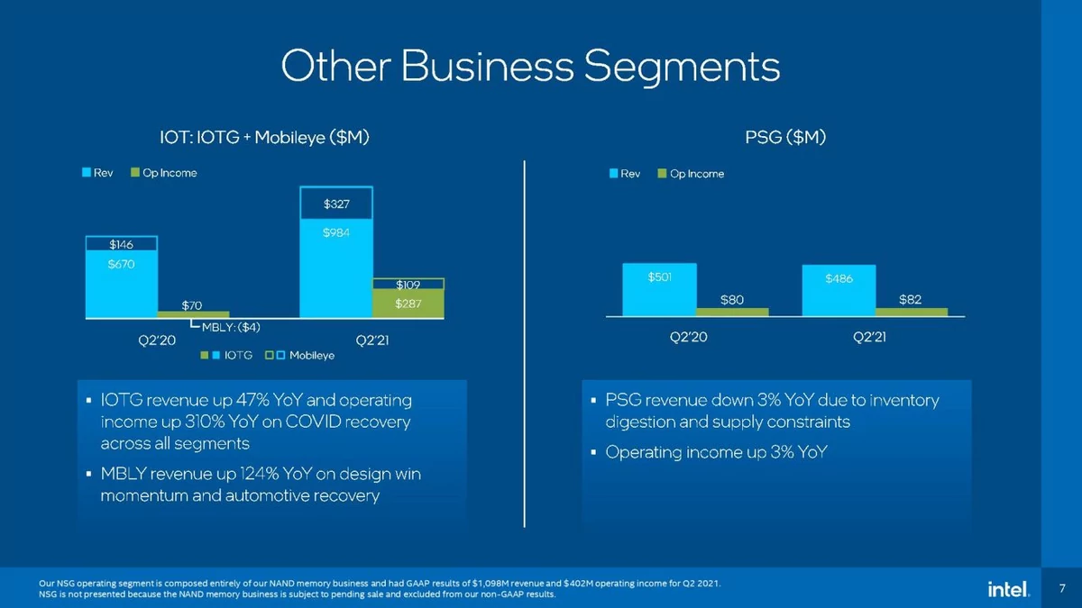 Intel2Q2 © Intel