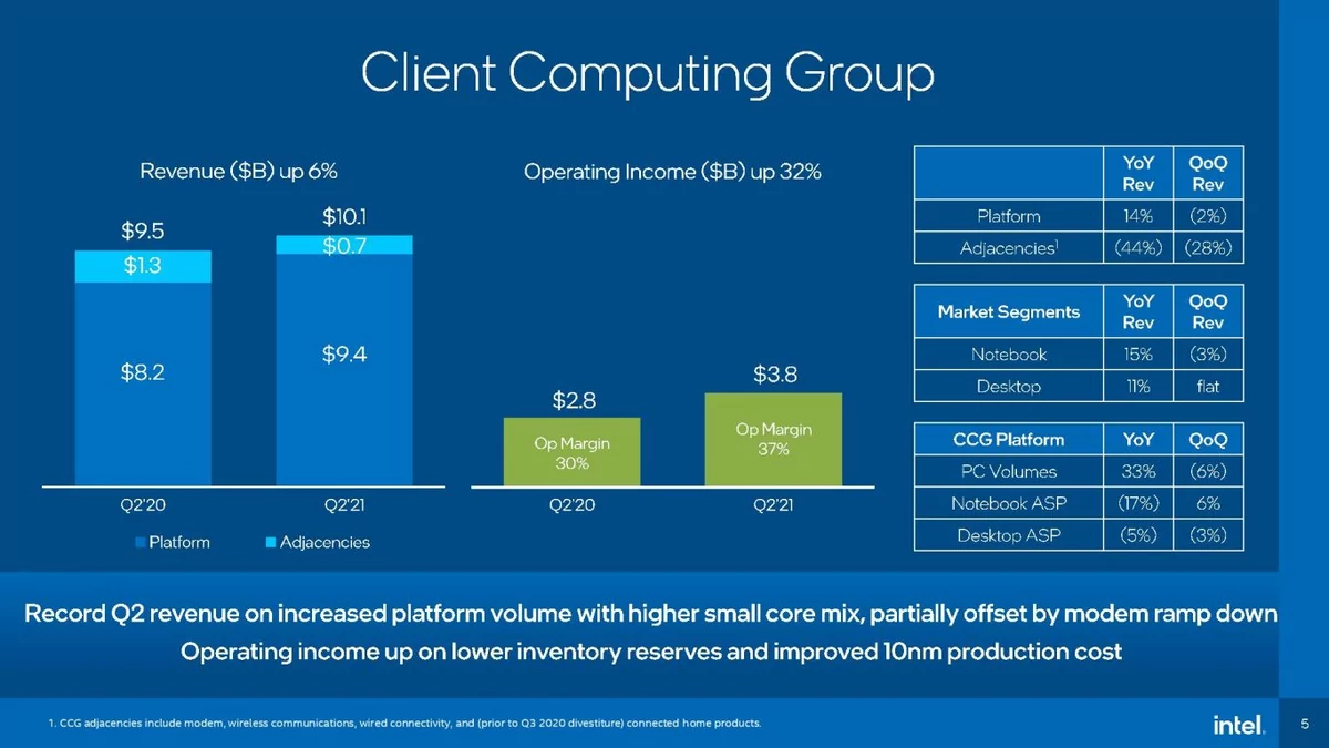 Intel2Q4 © Intel