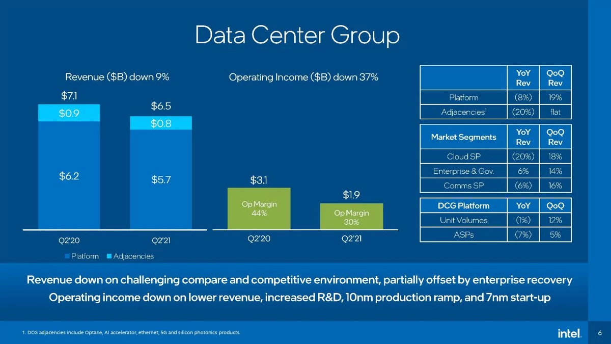 Intel2Q1 © Intel