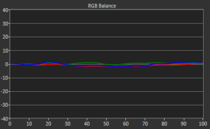 temperature des couleurs Hisense A9G