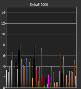delta hisense a9g