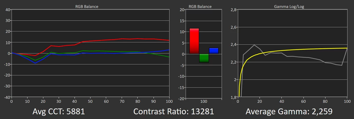 TCL 65C825 temp contraste gamma