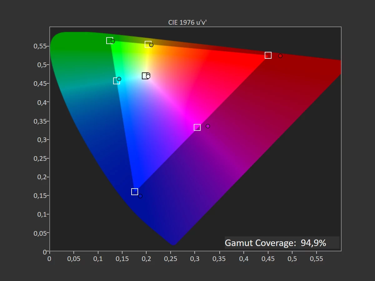 TCL 65C825 SDR