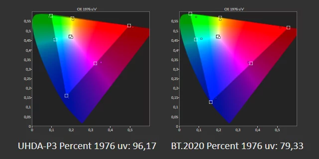 TCL 65C825 HDR