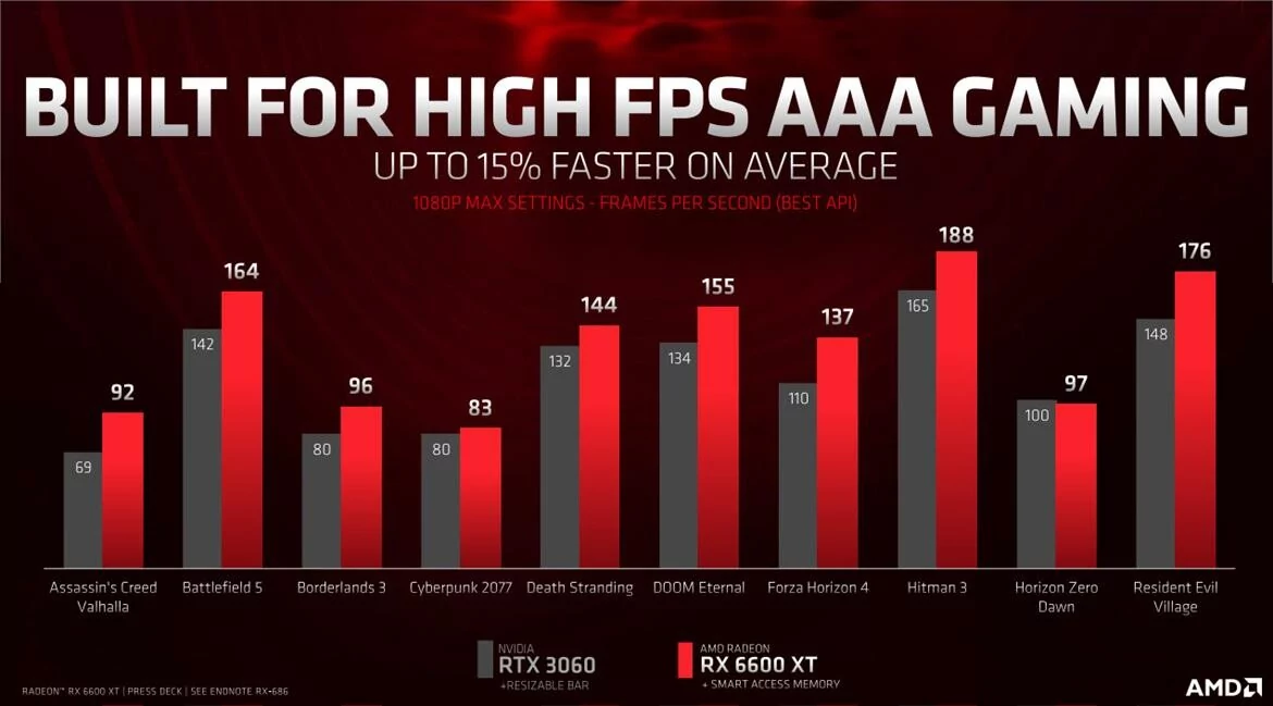 AMD Radeon RX 6600 XT © AMD