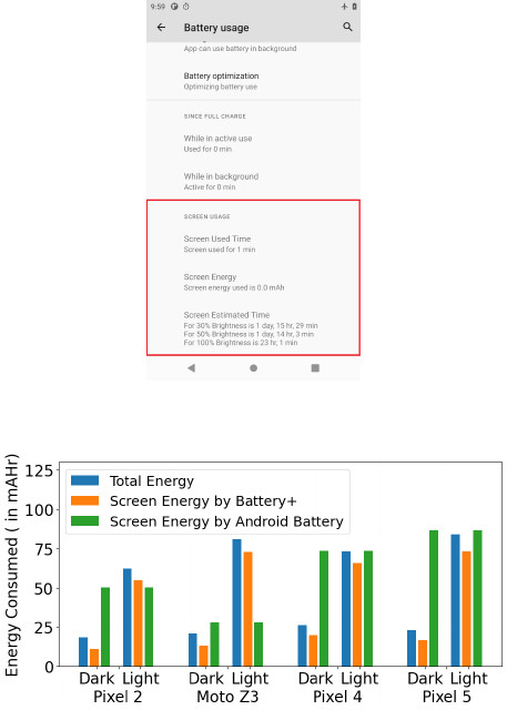 Android Battery+ Purdue University © © Android Authority