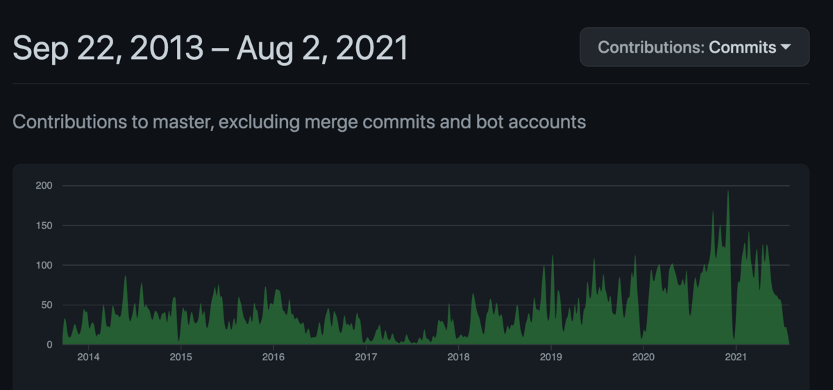 UB_Github