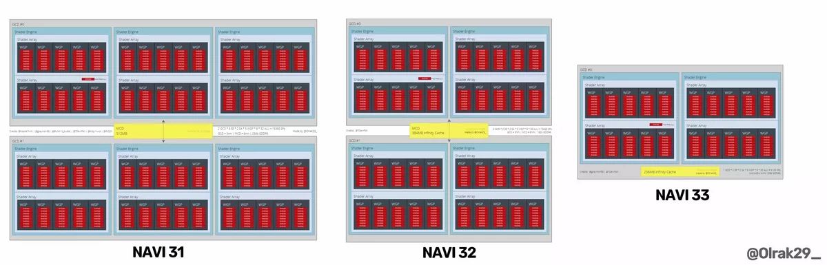 Rumeurs diagrammes RDNA 3 © Videocardz