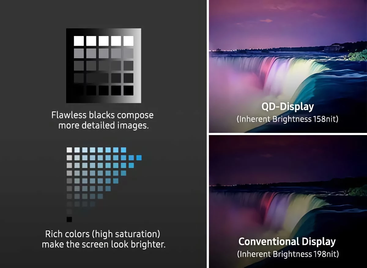 QD-OLED Samsung-2 © © Samsung