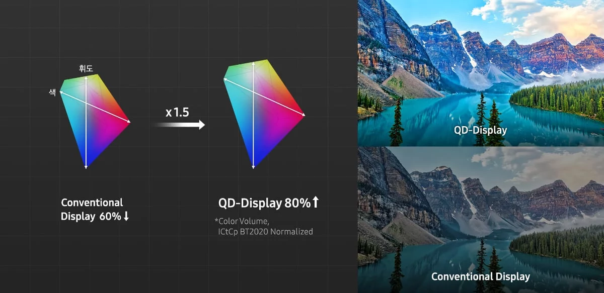QD-OLED Samsung-3 © © Samsung