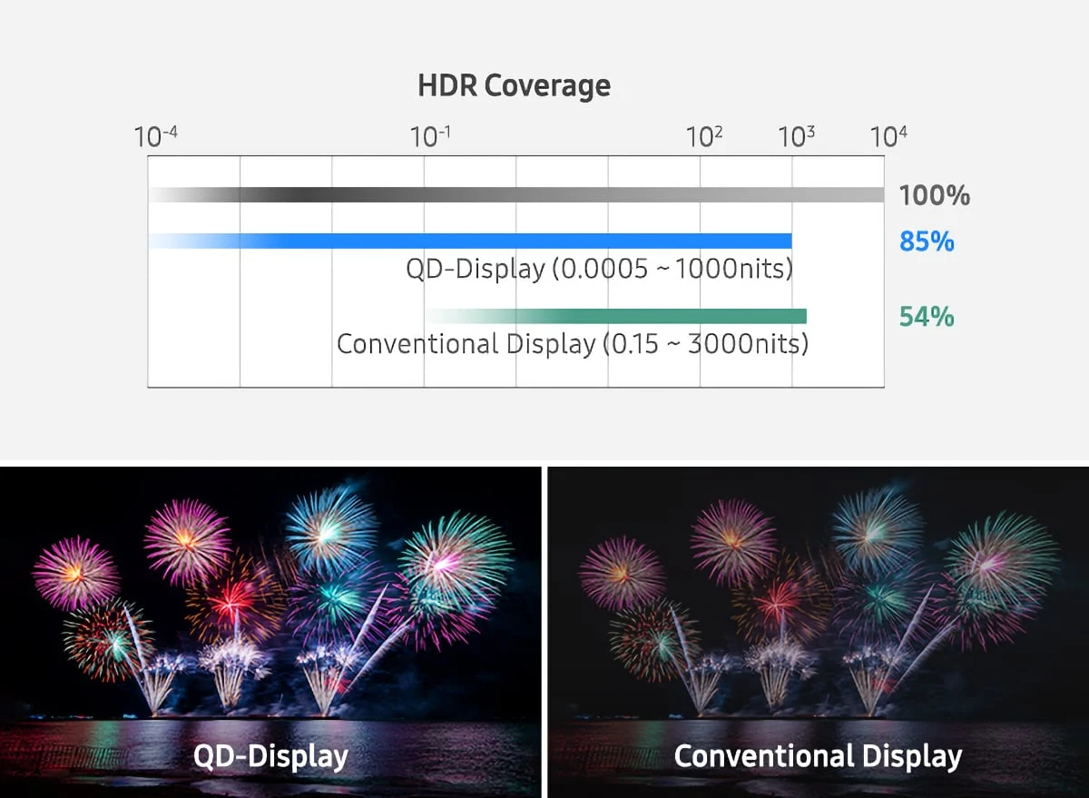 QD-OLED Samsung-4 © © Samsung