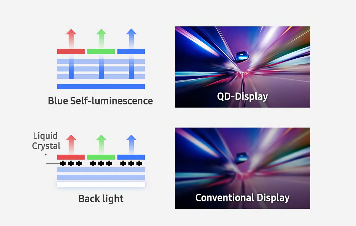 Qu'estce que le QDOLED ? Samsung nous en dit plus sur sa nouvelle