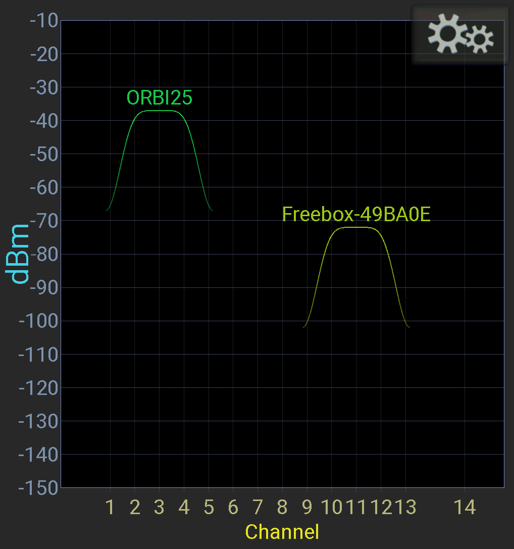 Netgear Orbi RBK352 © Nerces
