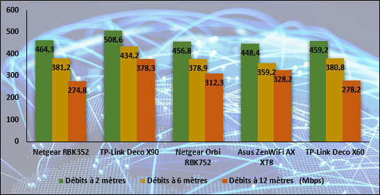 Netgear Orbi RBK352 © Nerces