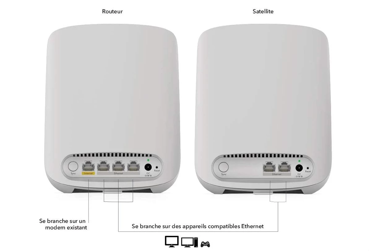 Netgear Orbi RBK352 © Netgear