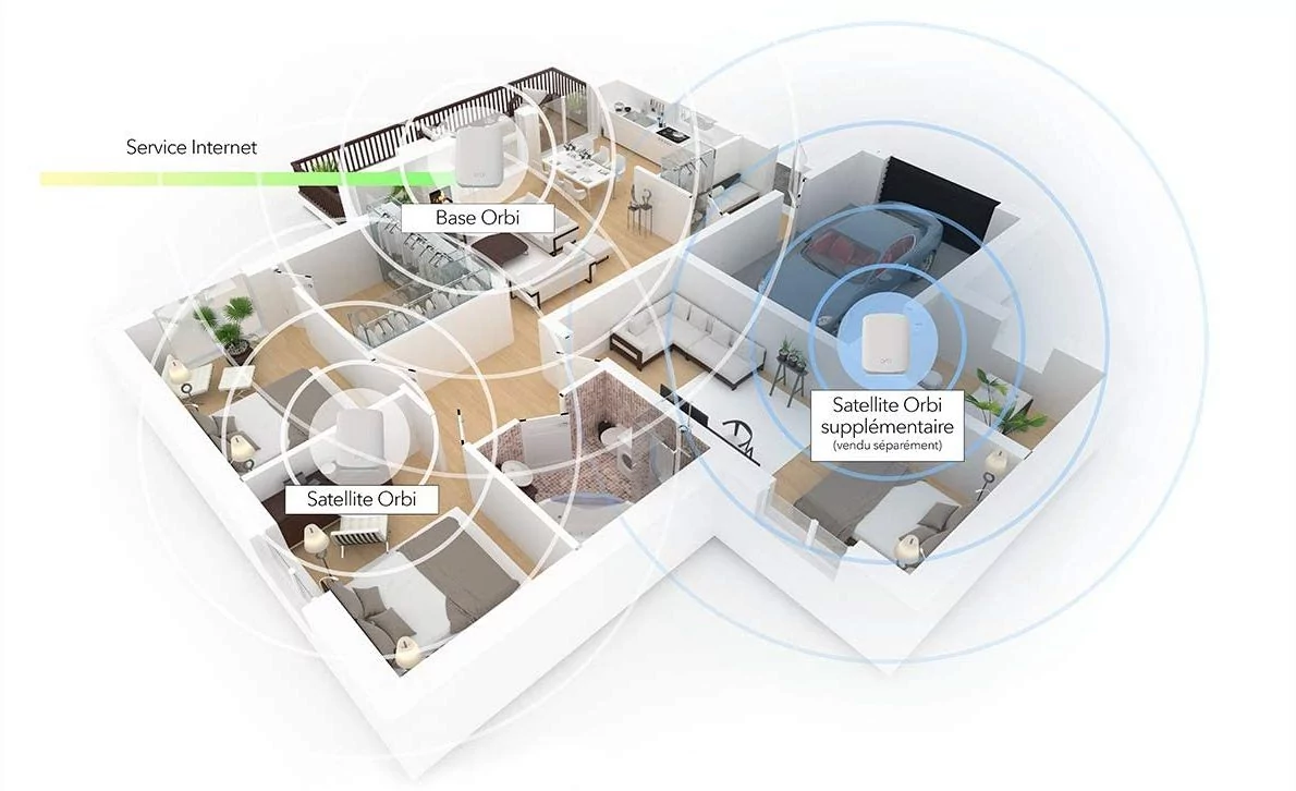 Netgear Orbi RBK352 © Netgear