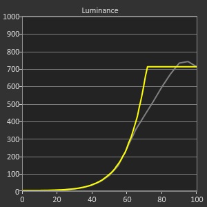 Test LG OLED65C1_HDR Peak Lum