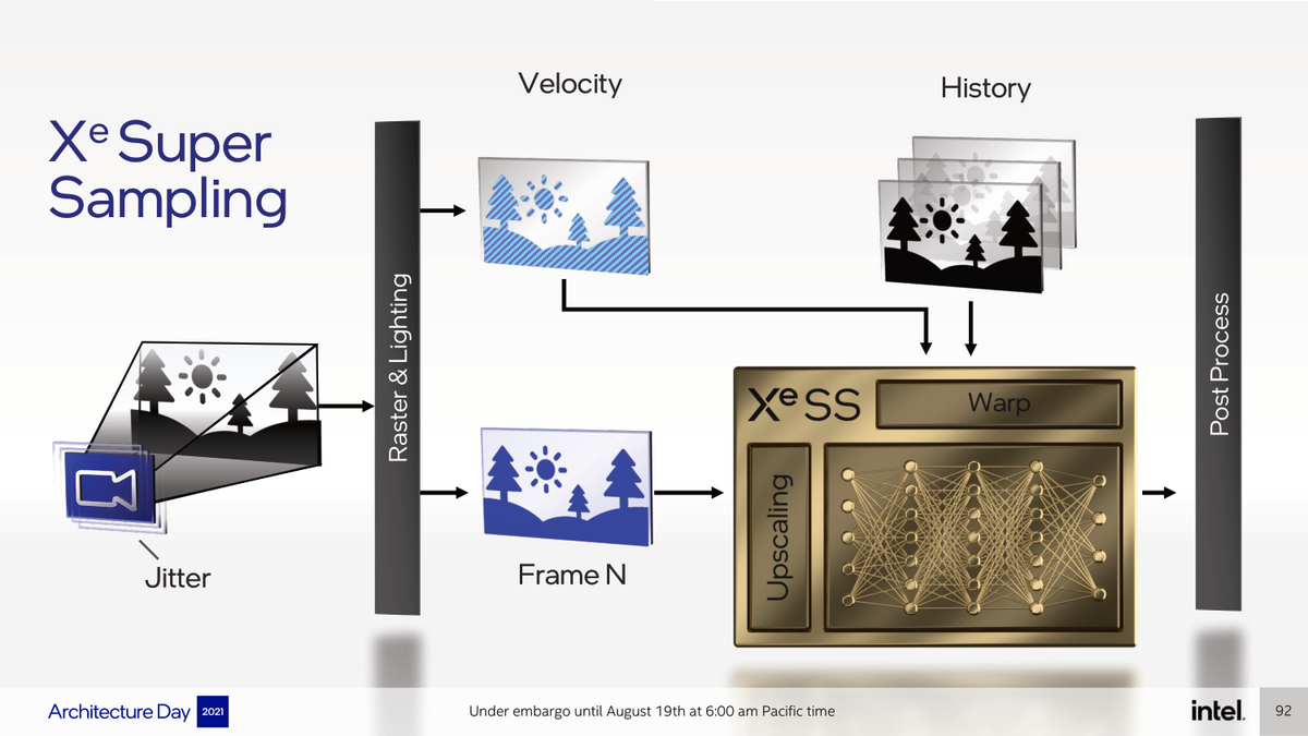 Intel Xe SS © Intel
