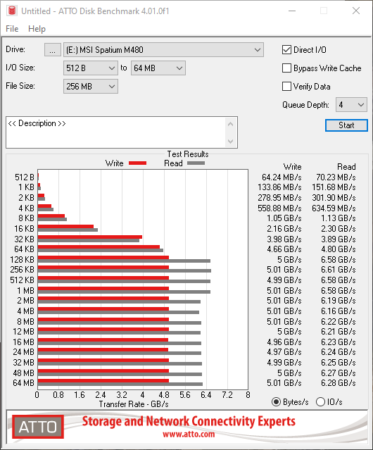MSI Spatium M480 © MSI