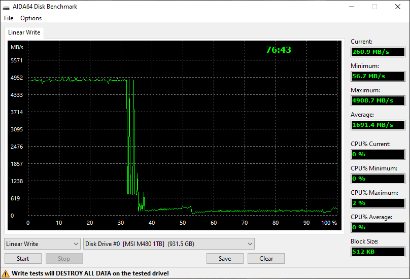 MSI Spatium M480 © MSI