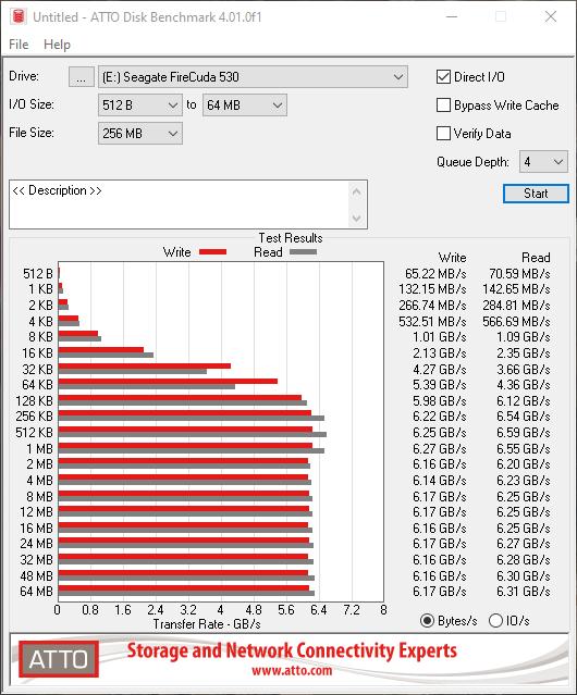 Seagate FireCuda 530 © Nerces