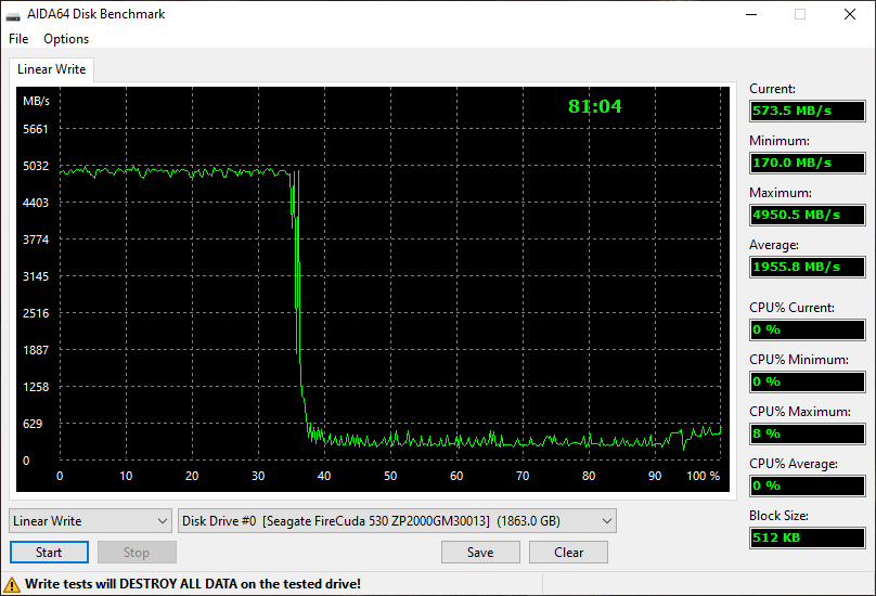Seagate FireCuda 530 © Nerces