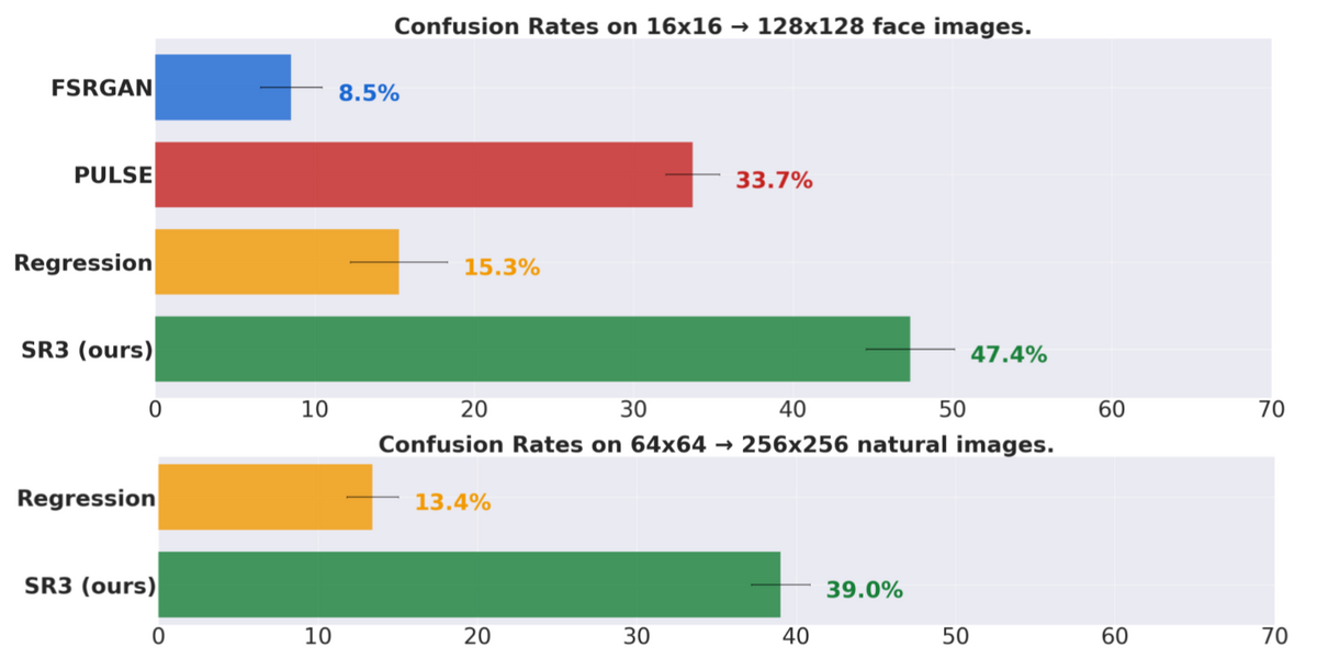 confusion © Google