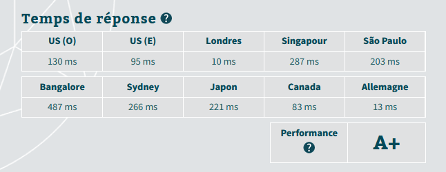 Kinsta 2021 © Kinsta