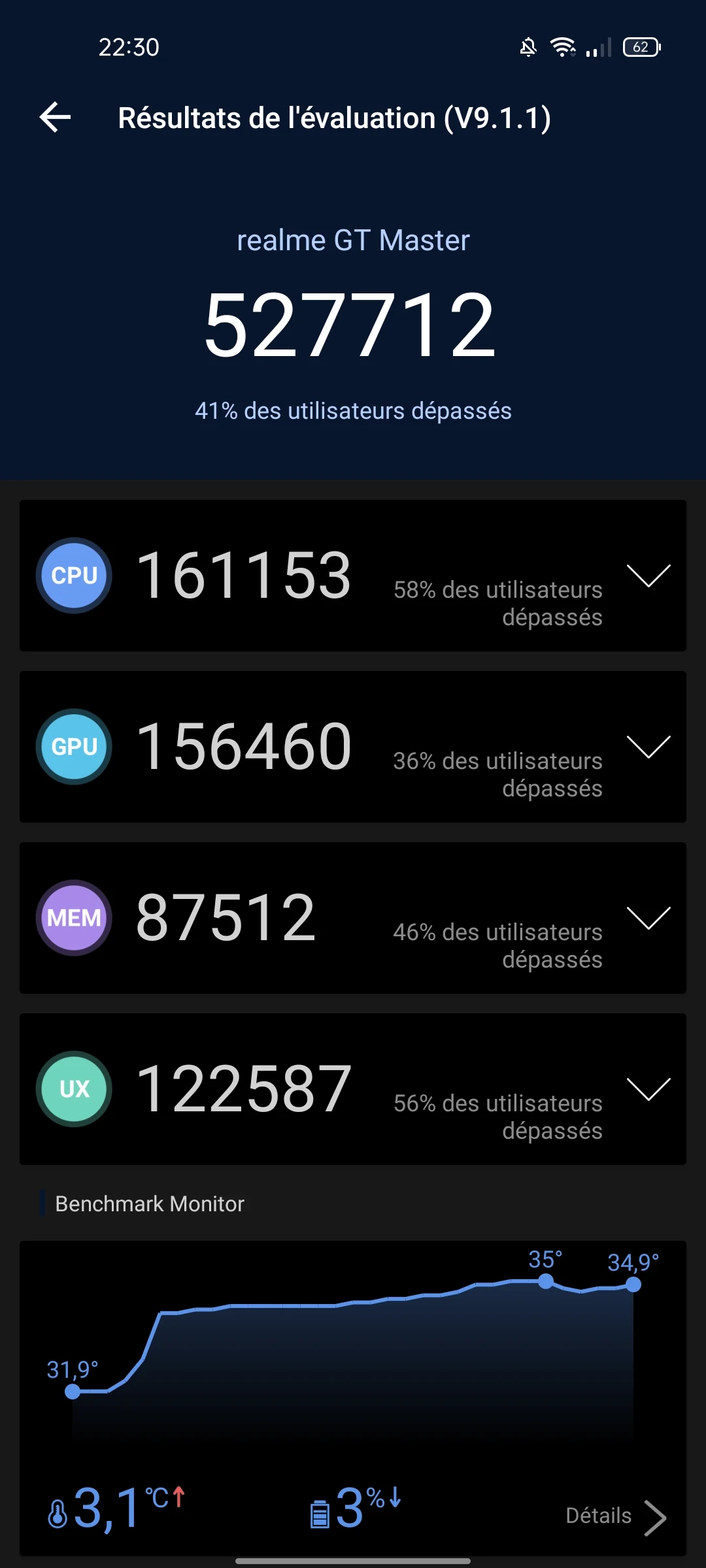 realme GT Master © MM pour Clubic