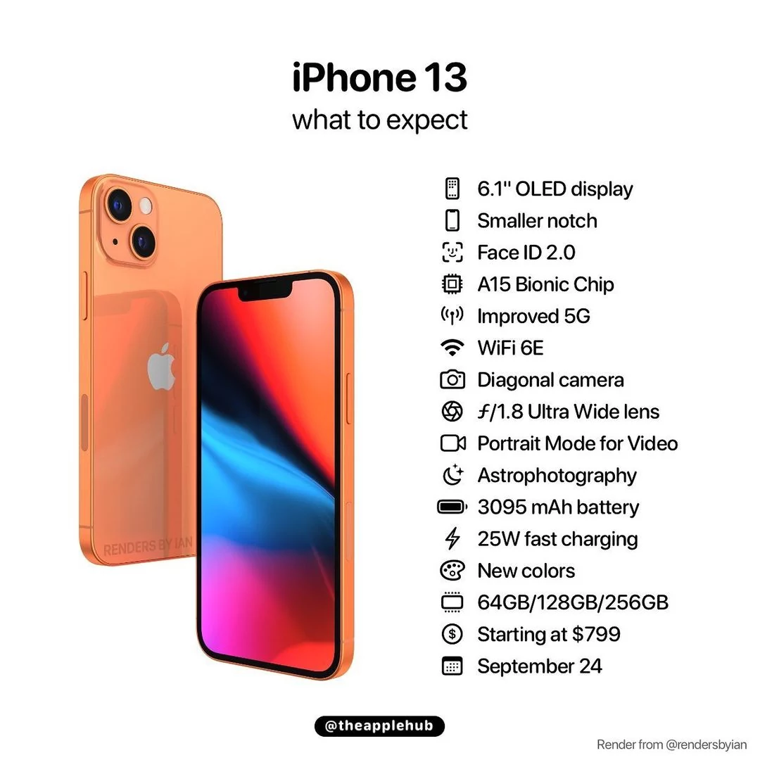iphone 13 © AppleHub