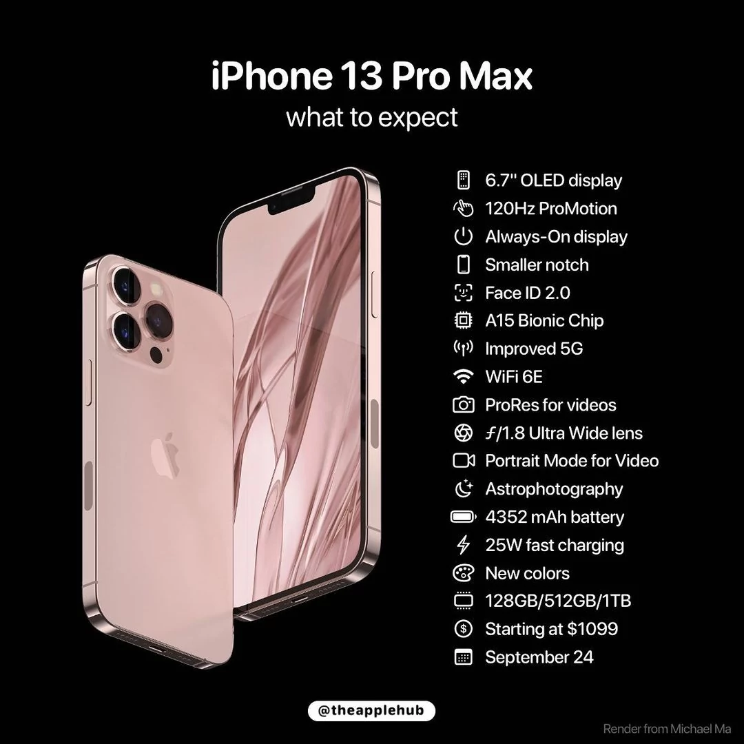 iPhone 13 Pro Max © AppleHub