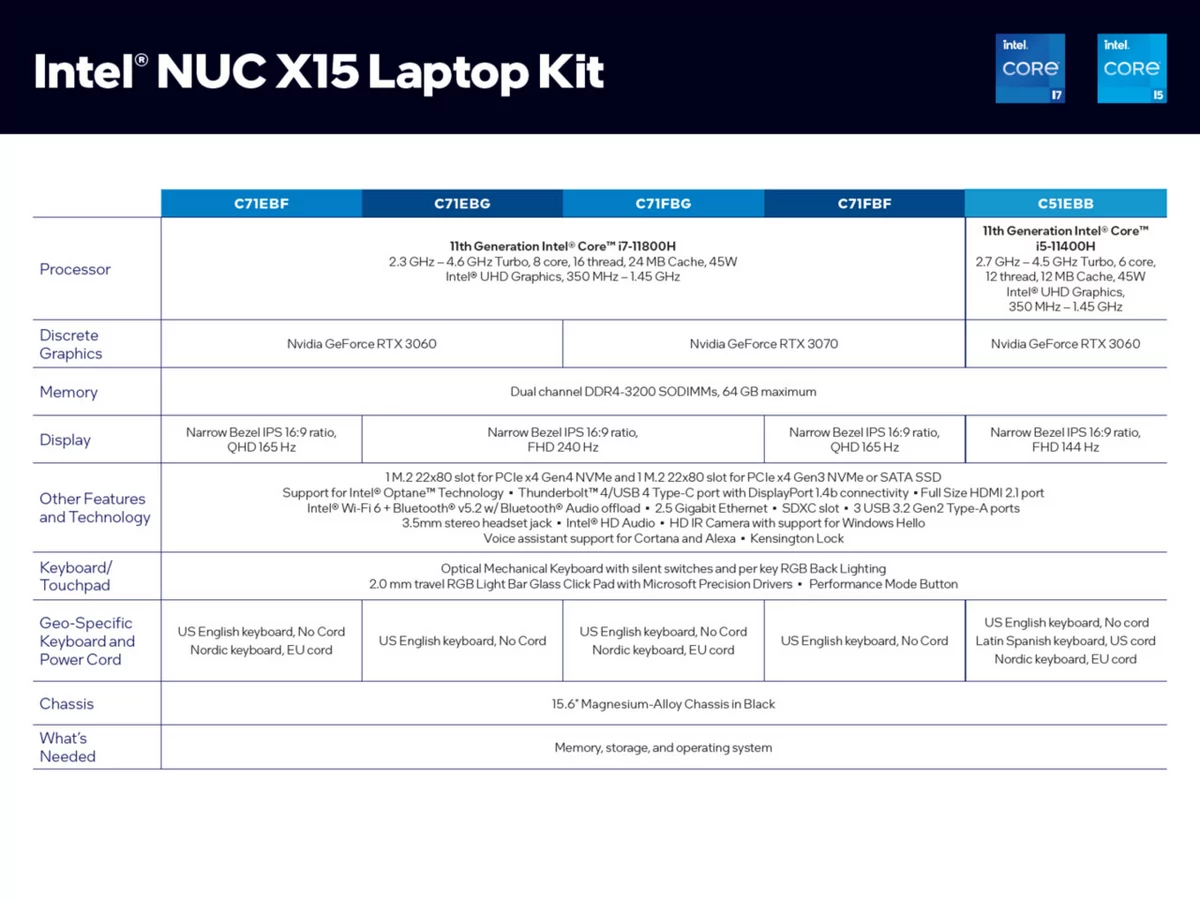 Intel NUC X15 © Intel