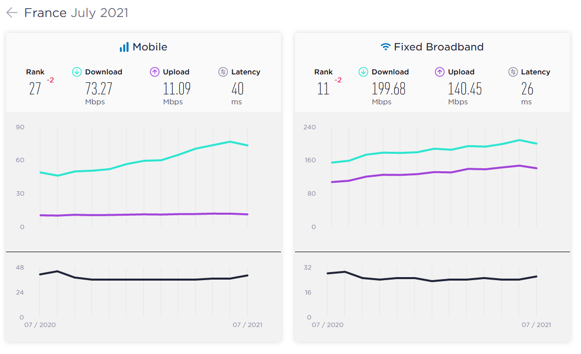 juilletspeedtest1