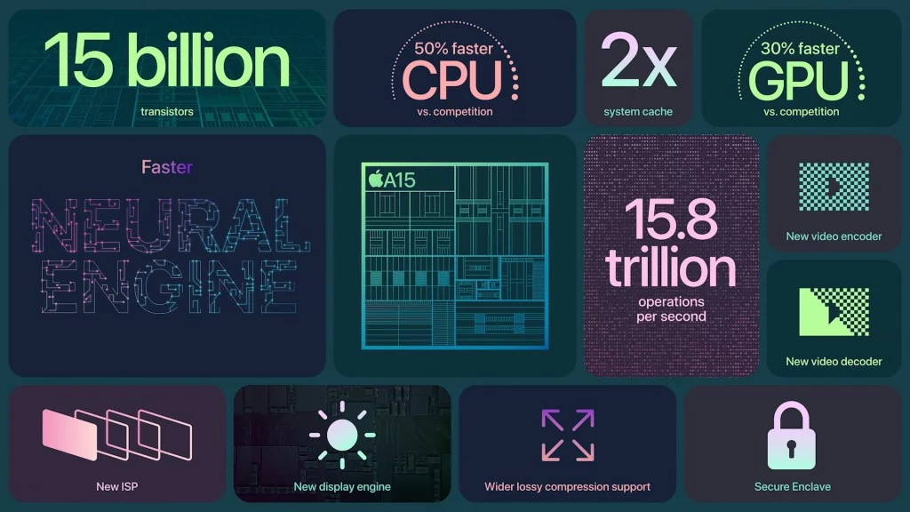 A15 © Apple
