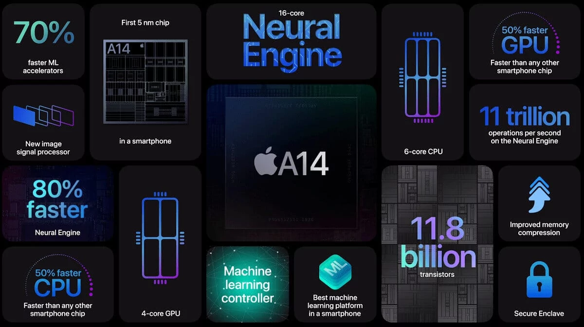 A14 © Apple