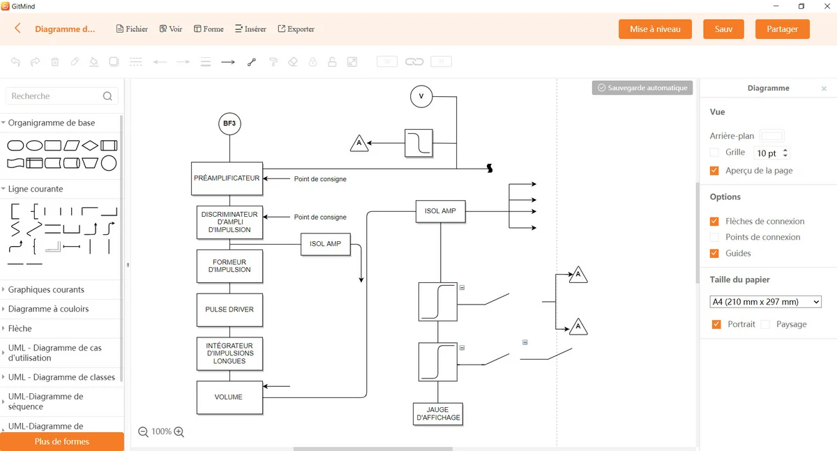 interface diagramme gitmind