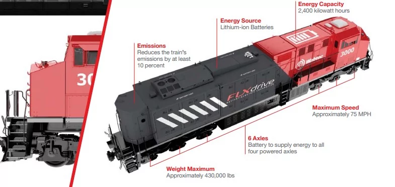 Locomotive De Train Électrique Magnétique Émettant Une Batterie