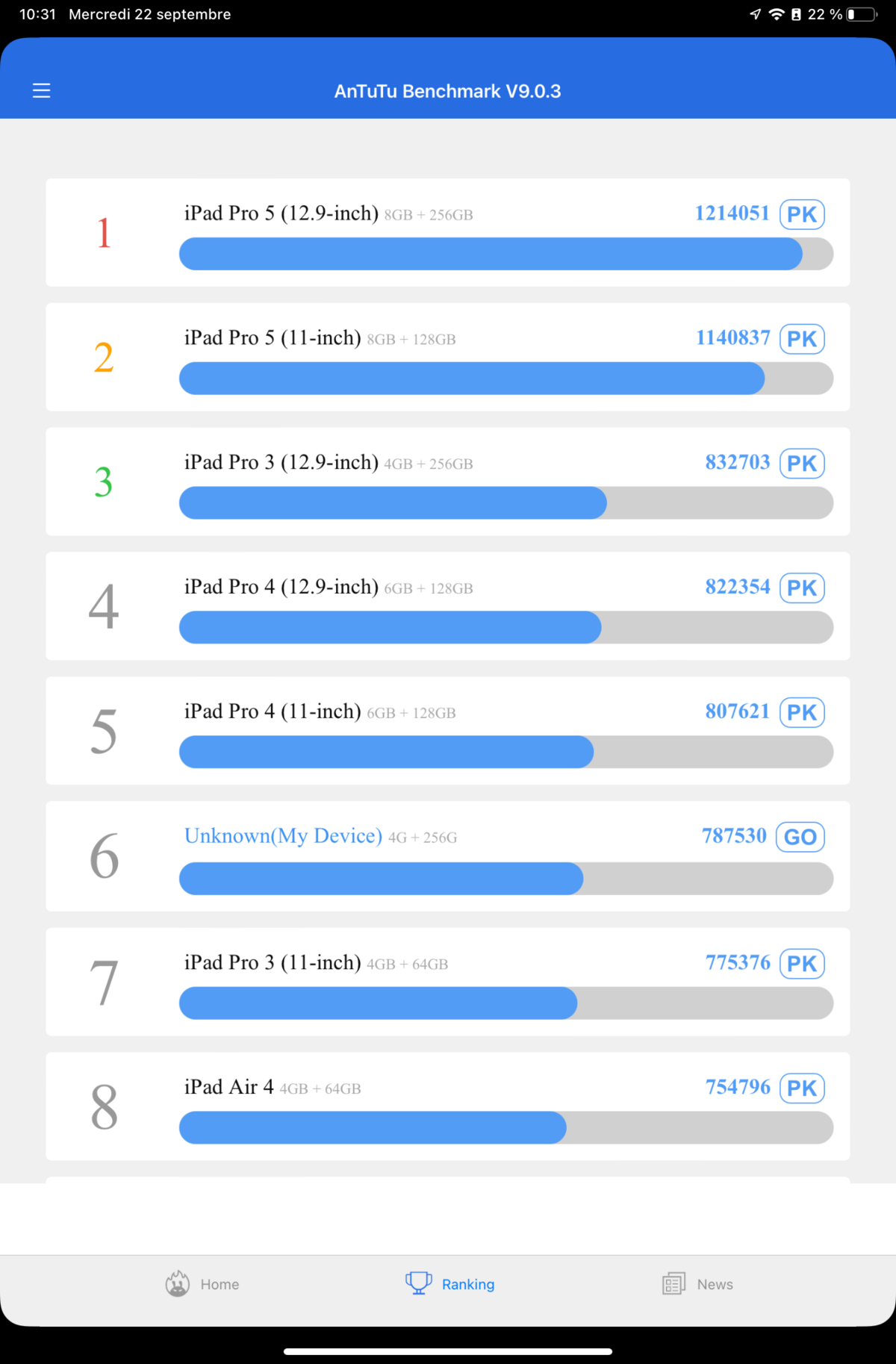 iPad mini 2021 test © Mathieu Grumiaux pour Clubic