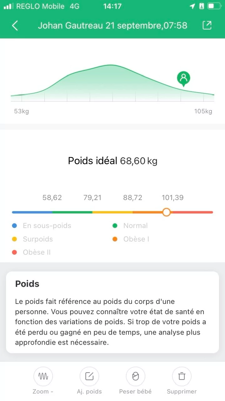 Mi Fit - Score Poids 2 © Johan Gautreau