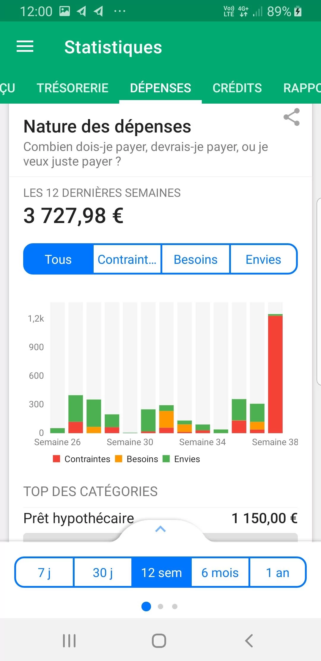 12 feuilles de budget de dépenses, organisateur de fonds pour le budget A6  - pour le livre de trésorerie et de grand livre, pour le portefeuille, le  budget