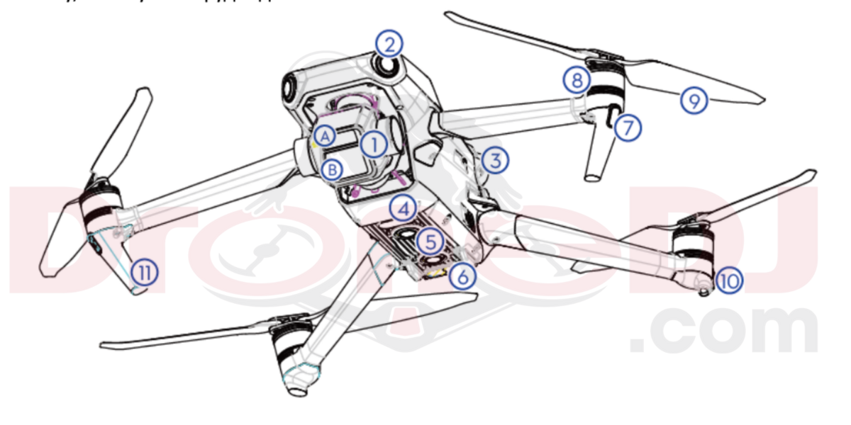 DJI Mavic 3 Pro © DroneDJ