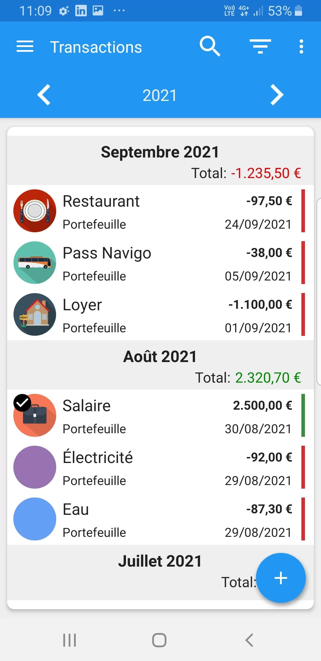Fast Budget