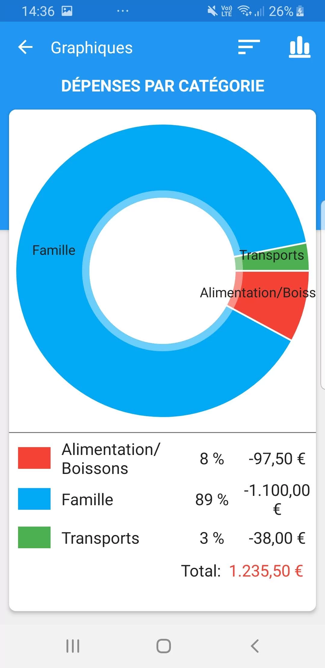 Applications Budget, gestion de comptes