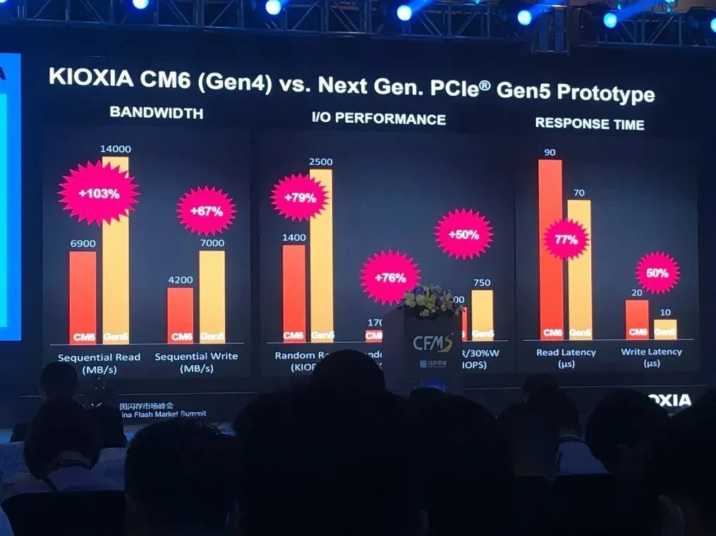 Kioxia SSD CD7 (PCIe 5.0) © WCCFTech