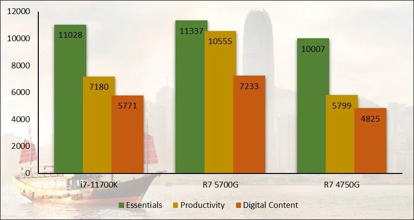 AMD Ryzen 7 5700G © Nerces