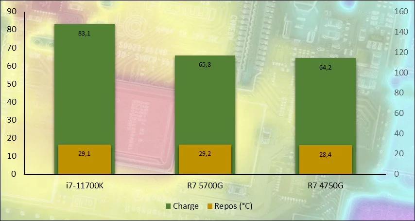 AMD Ryzen 7 5700G © Nerces