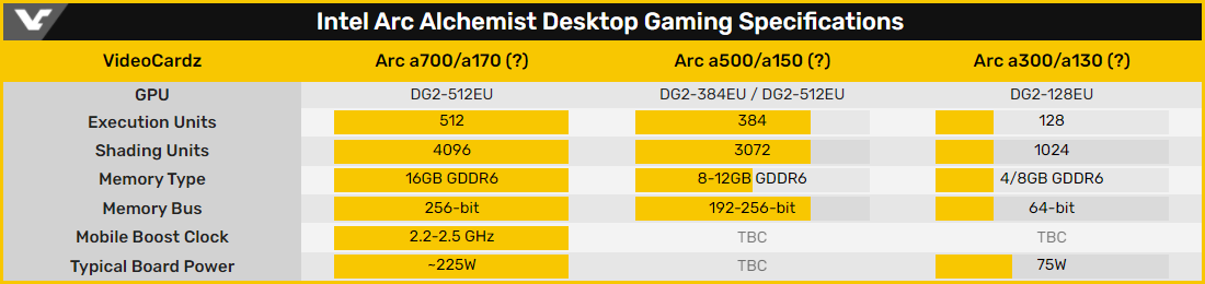 Intel Arc a-series graphics © Videocardz