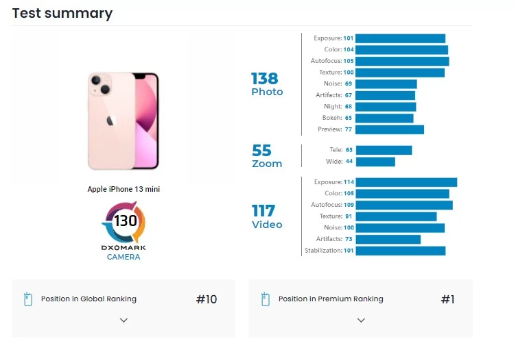 DxOmarkiphone13 © DxOmark