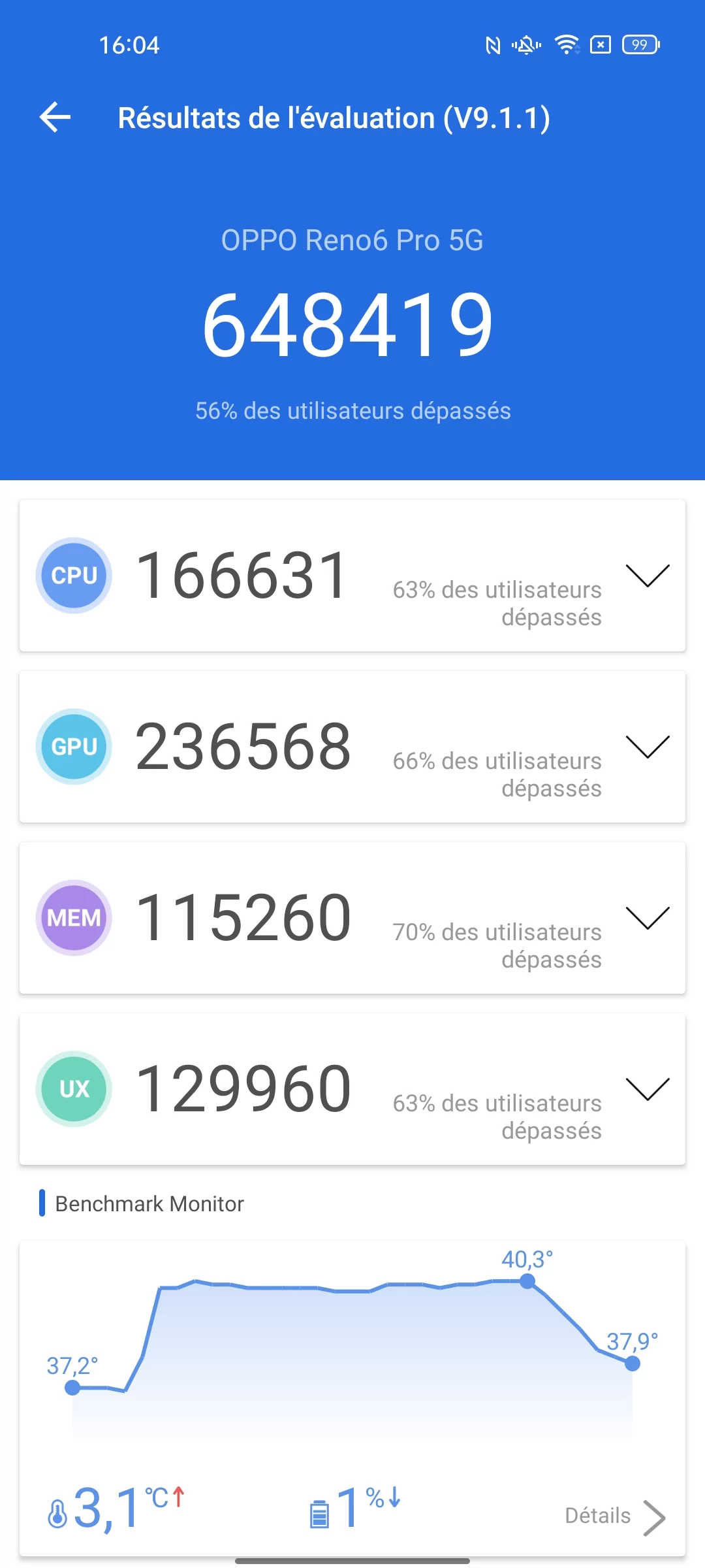 Oppo Reno6 Pro © MM pour Clubic