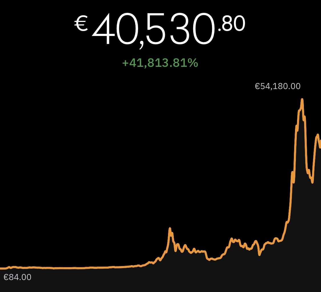 616 bitcoin 1.800986 btc to usd